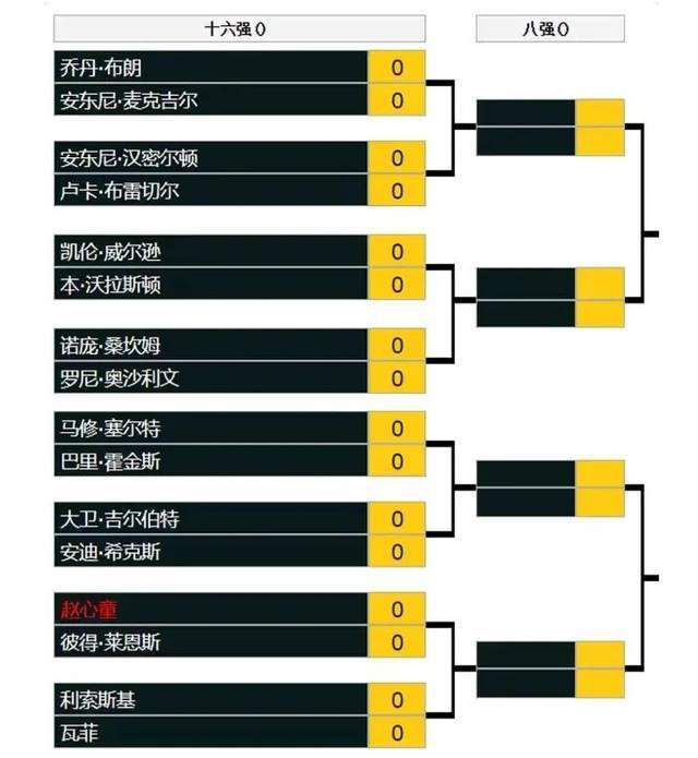 字母哥34+15利拉德31分雄鹿119-111逆转骑士首节之争骑士进攻端内外开花，米切尔复出就有良好状态首节拿到11分，内线的阿伦表现更加强势，他在首节独砍16分帮助球队确立起领先；雄鹿面对对手的狂轰滥炸打的非常被动，次节初骑士再送11-2的攻势确立起15分的领先；这之后的雄鹿终于找回状态，大洛和比斯利两记三分带队打出13-2的攻势止住颓势并追至7分进入下半场。